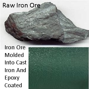 Pictured is raw iorn ore and what it looks like when molded into cast iron form pump housing and epoxy coawsd to retard rust.